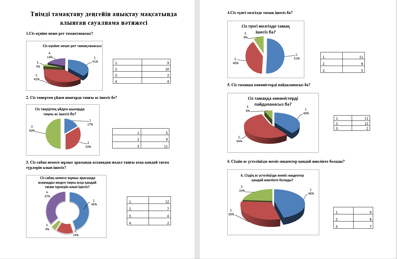 Оқушыдан сауалнама